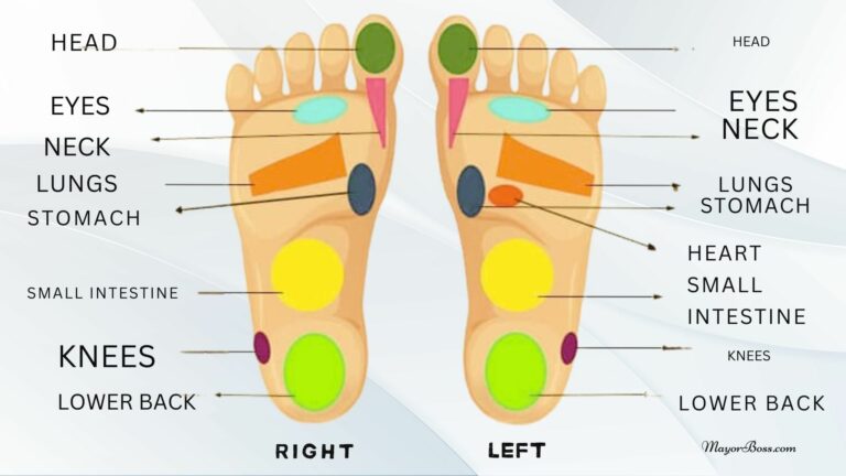 Massaging These Spots on Your Foot May Relieve Pains in Your Body (1)
